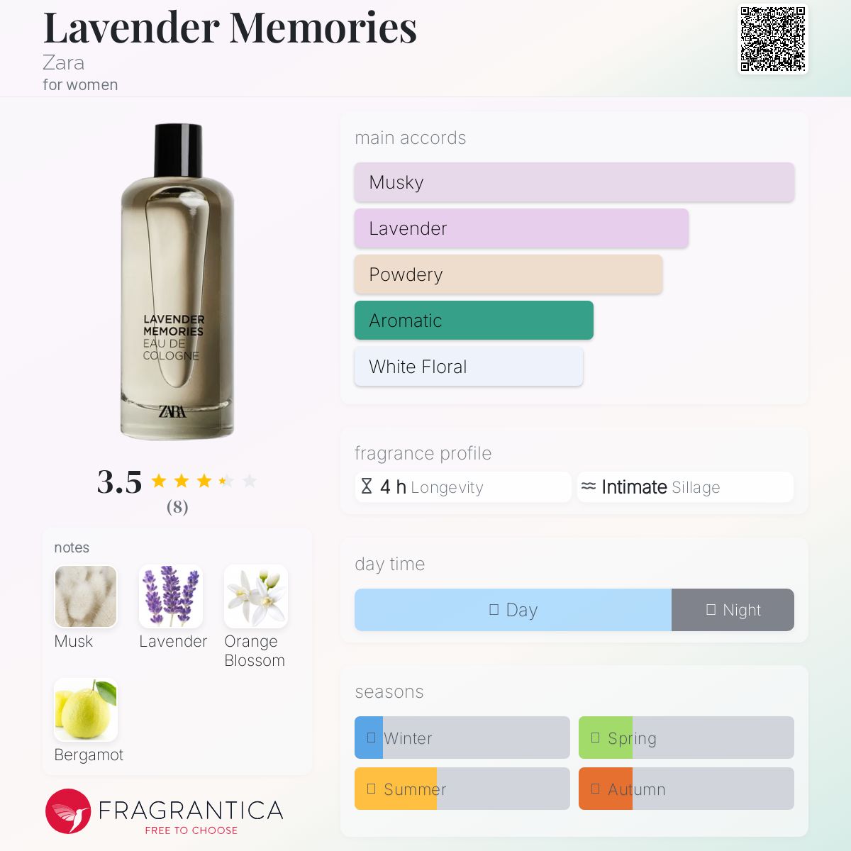 عطر ادکلن لاوندر مموریز زارا - Lavender Memories Zara - بررسی، قیمت و خرید