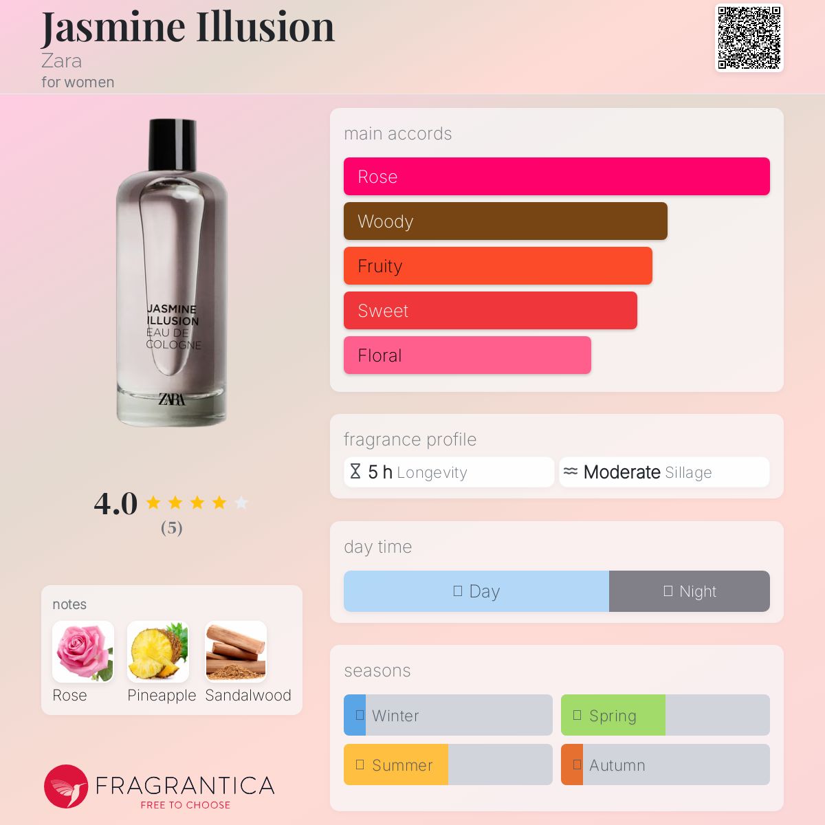عطر ادکلن جازمین ایلوژن زارا - Jasmine Illusion Zara - بررسی، قیمت و خرید