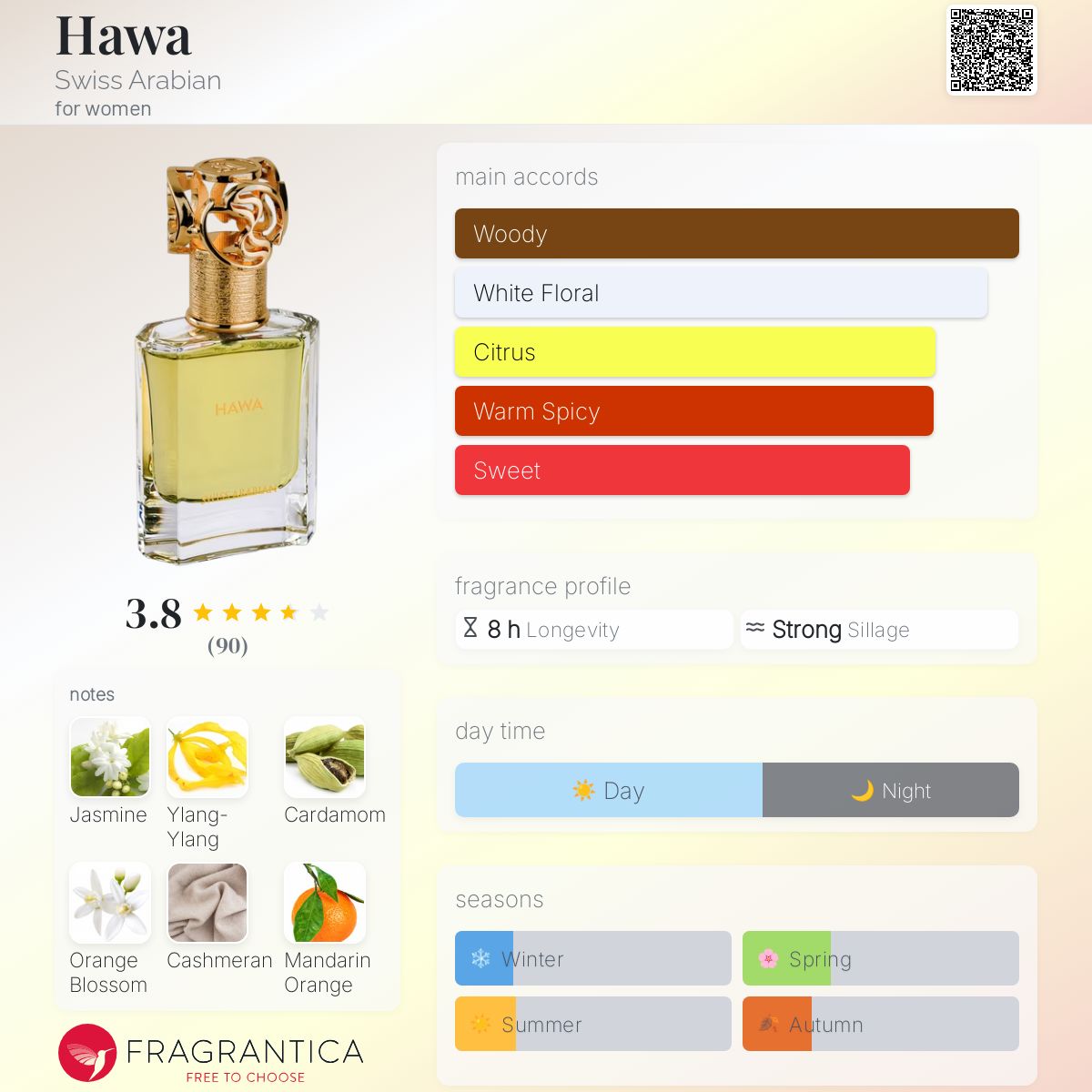 عطر ادکلن هاوا سوییس عربین - Hawa Swiss Arabian - بررسی، قیمت و خرید