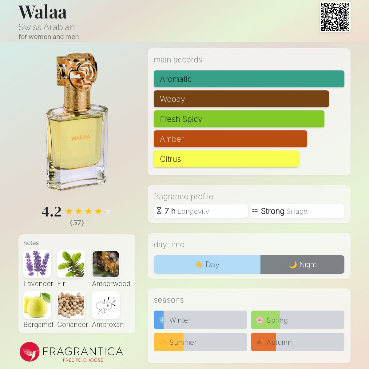 عطر ادکلن والا سوییس عربین - Walaa Swiss Arabian - بررسی، قیمت و خرید