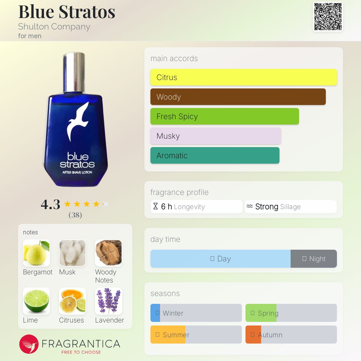 عطر ادکلن بلو استراتوس شالتون کمپانی - Blue Stratos Shulton Company - بررسی، قیمت و خرید
