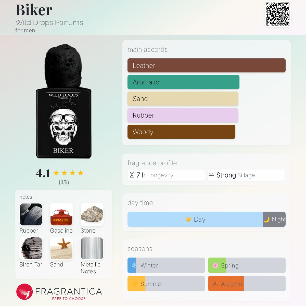 عطر ادکلن بایکر وایلد دراپز پارفومز - Biker Wild Drops Parfums - بررسی، قیمت و خرید