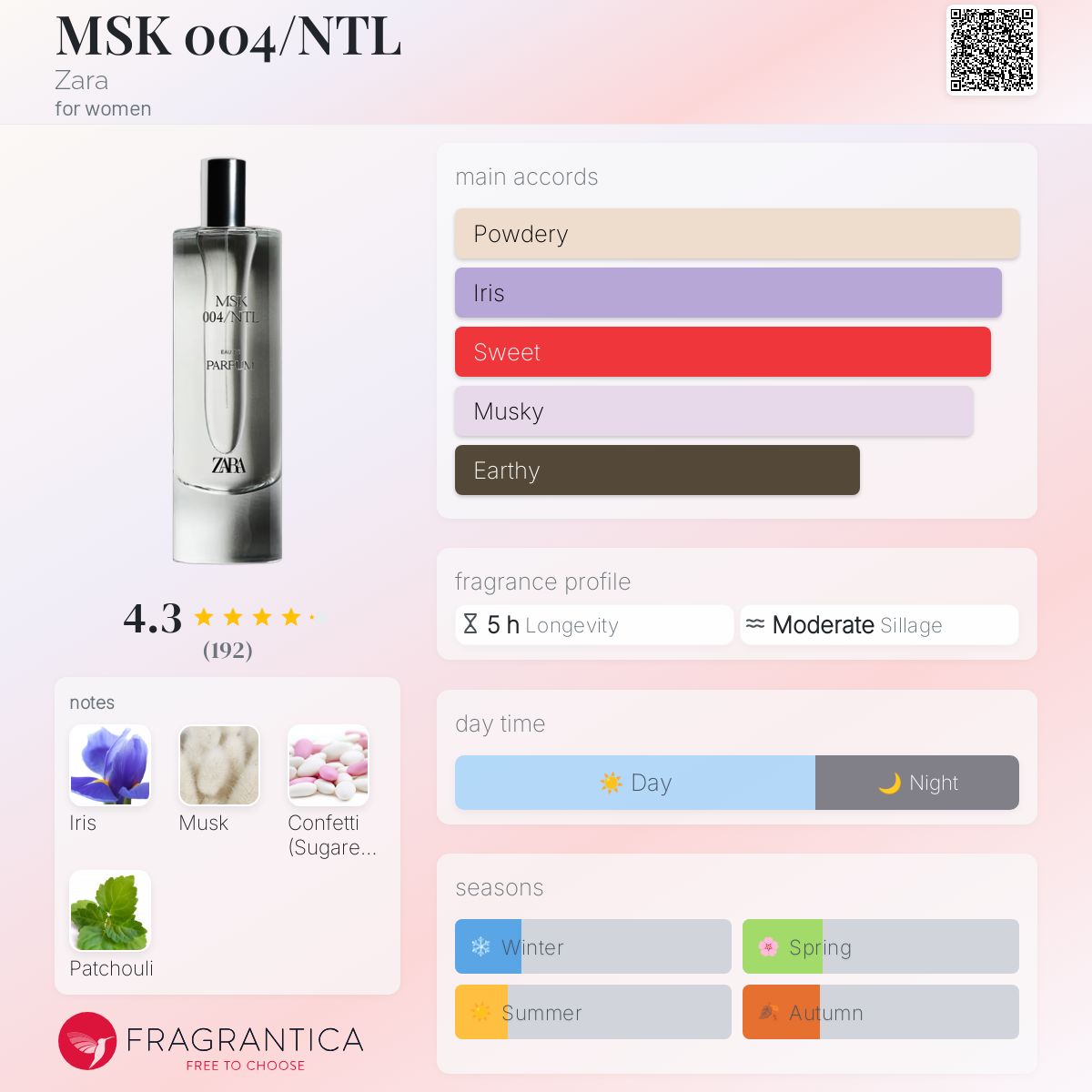 عطر ادکلن ام‌اِس‌کا 004 اِنوِرتی‌اِل زارا - MSK 004/NTL Zara - بررسی، قیمت و خرید