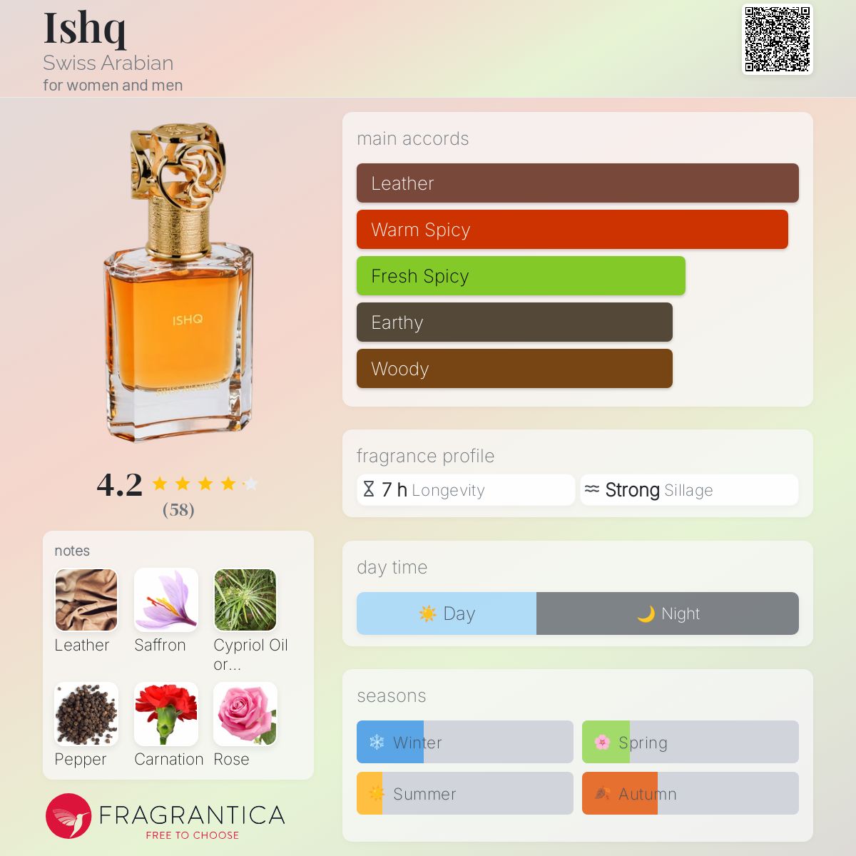 عطر ادکلن عشق سوییس عربین - Ishq Swiss Arabian - بررسی، قیمت و خرید