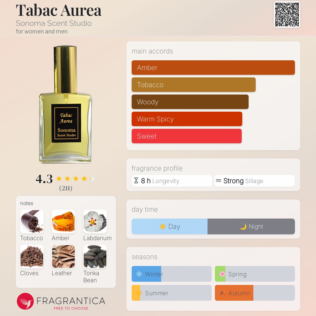 عطر ادکلن تاباک اوریا سونوما سنت استودیو - Tabac Aurea Sonoma Scent Studio - بررسی، قیمت و خرید