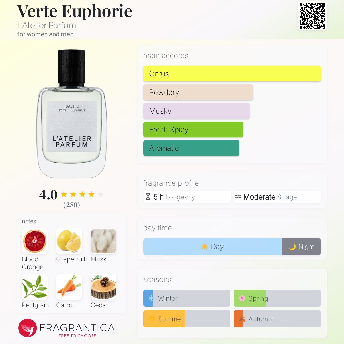عطر ادکلن ورت یوفوریا لاتلیه پارفوم - Verte Euphorie L'Atelier Parfum - بررسی، قیمت و خرید