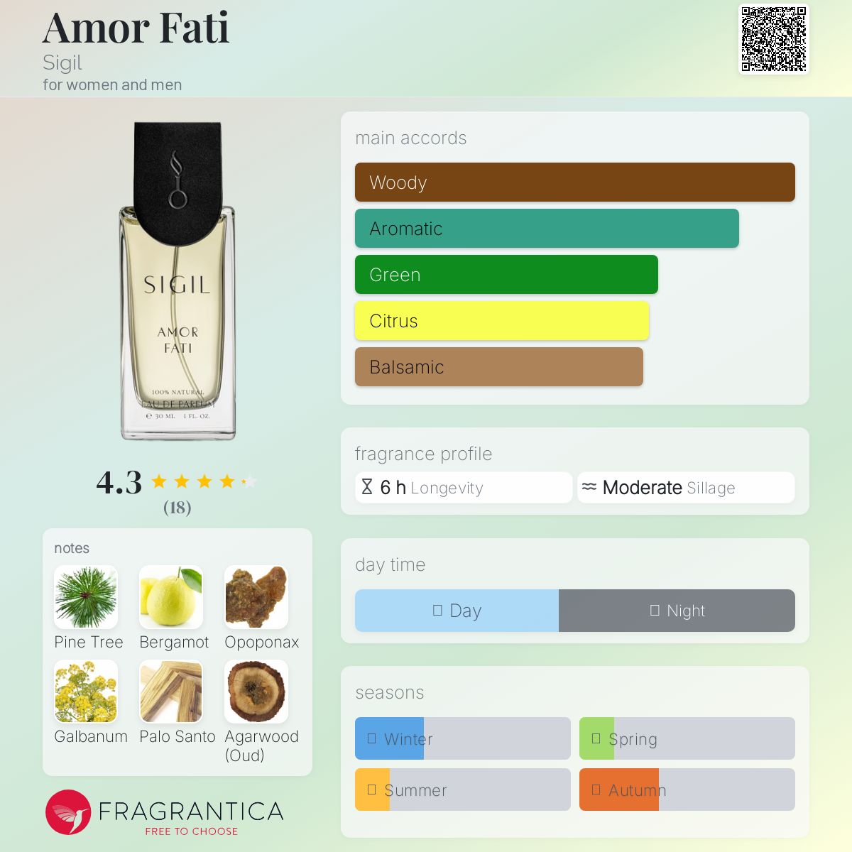 عطر ادکلن آمور فاتی سیجل - Amor Fati Sigil - بررسی، قیمت و خرید