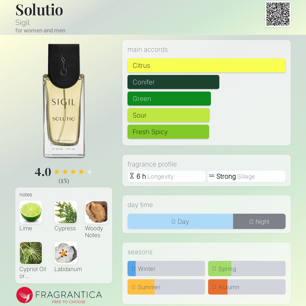 عطر ادکلن سولوشن سیجل - Solutio Sigil - بررسی، قیمت و خرید