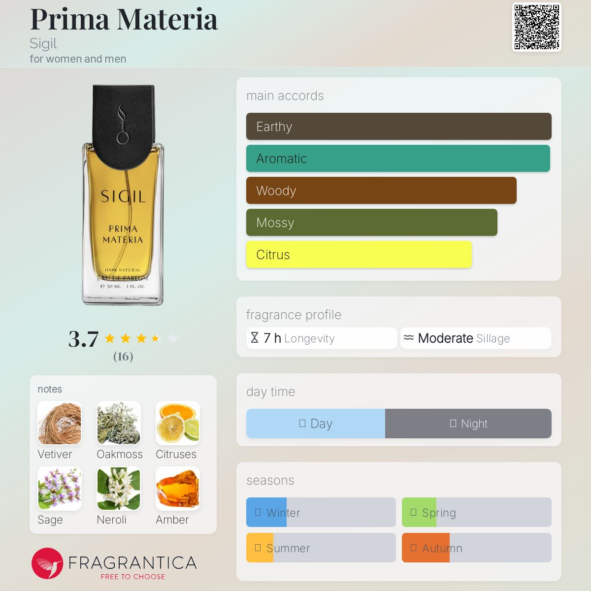 عطر ادکلن پریما ماتریا سیجل - Prima Materia Sigil - بررسی، قیمت و خرید