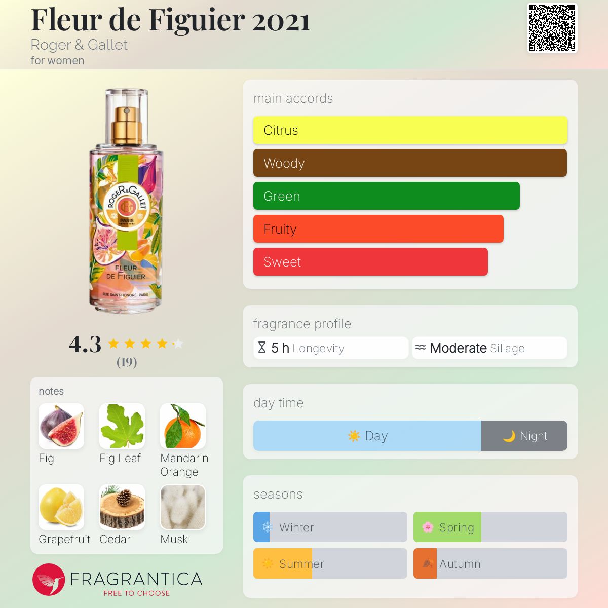 عطر ادکلن فلور د فیگور ۲۰۲۱ راجر اند گاله - Fleur de Figuier 2021 Roger & Gallet - بررسی، قیمت و خرید