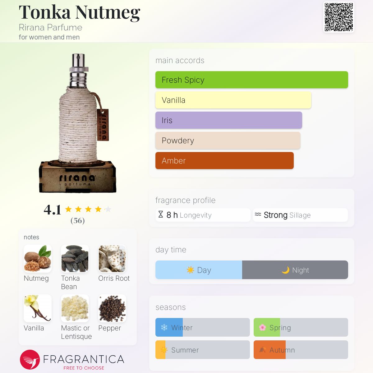 عطر ادکلن تونکا ناتمگ ریرنا پرفیوم - Tonka Nutmeg Rirana Parfume - بررسی، قیمت و خرید