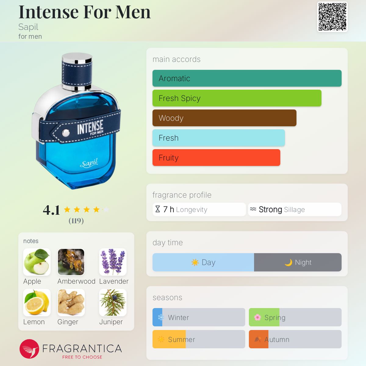 عطر ادکلن اینتنس فور من ساپیل - Intense For Men Sapil - بررسی، قیمت و خرید