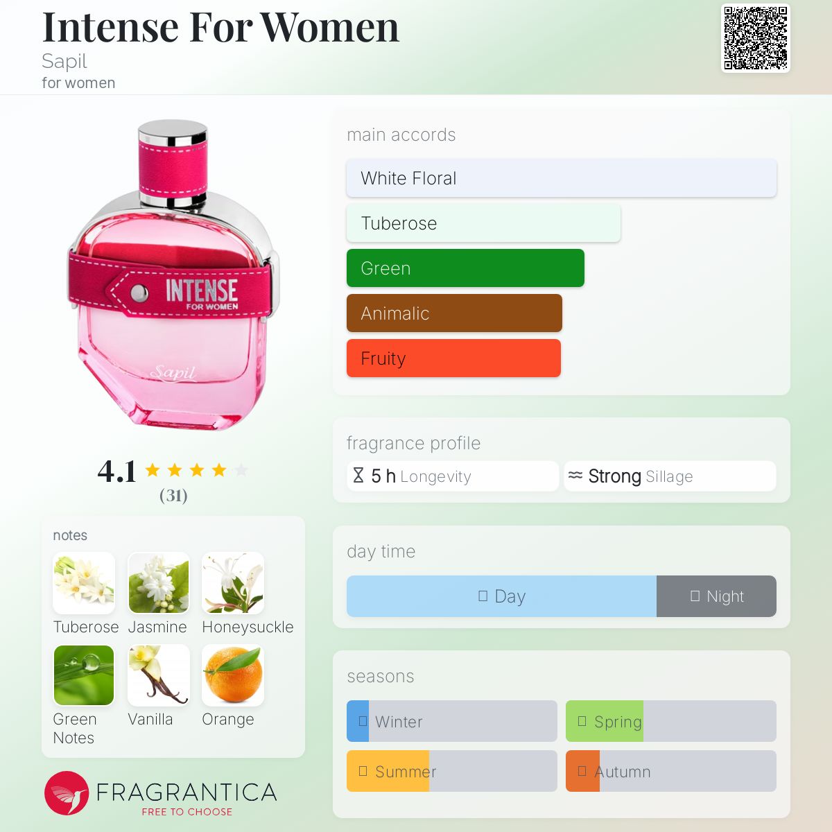 عطر ادکلن اینتنس فور وومن ساپیل - Intense For Women Sapil - بررسی، قیمت و خرید
