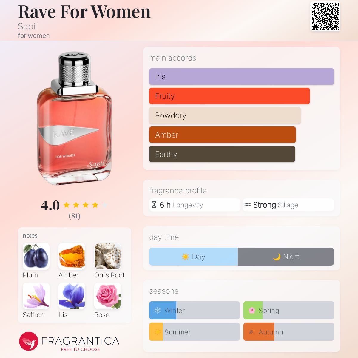 عطر ادکلن ریو فور وومن ساپیل - Rave For Women Sapil - بررسی، قیمت و خرید