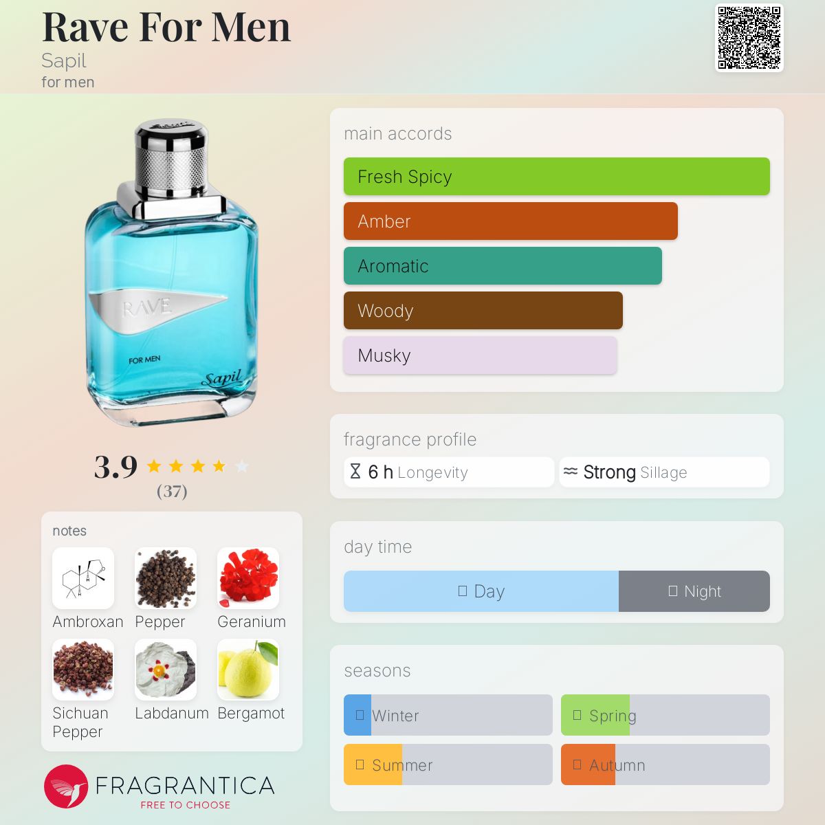 عطر ادکلن ریو فور من ساپیل - Rave For Men Sapil - بررسی، قیمت و خرید
