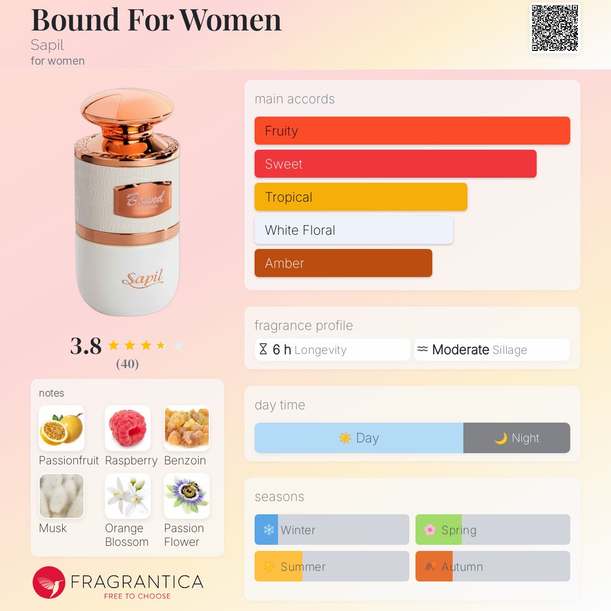 عطر ادکلن باند فور وومن ساپیل - Bound For Women Sapil - بررسی، قیمت و خرید