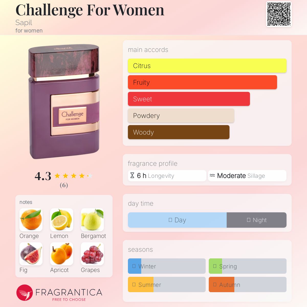 عطر ادکلن چلنج فور وومن ساپیل - Challenge For Women Sapil - بررسی، قیمت و خرید