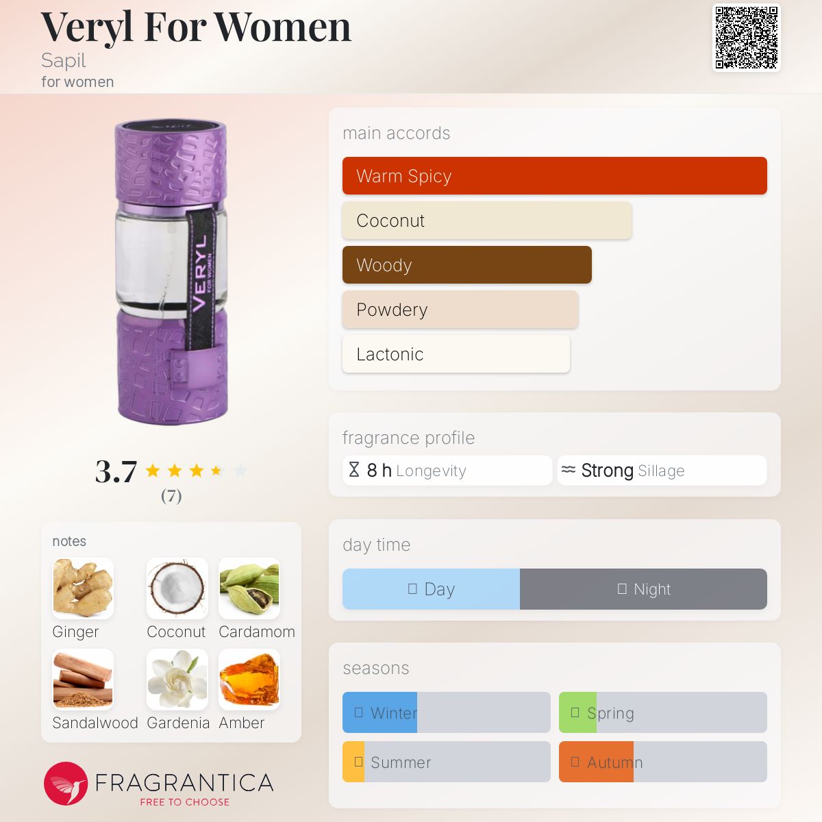 عطر ادکلن وریل فور وومن ساپیل - Veryl For Women Sapil - بررسی، قیمت و خرید