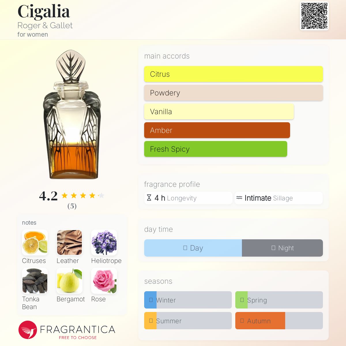 عطر ادکلن سیگالیا راجر اند گالت - Cigalia Roger & Gallet - بررسی، قیمت و خرید