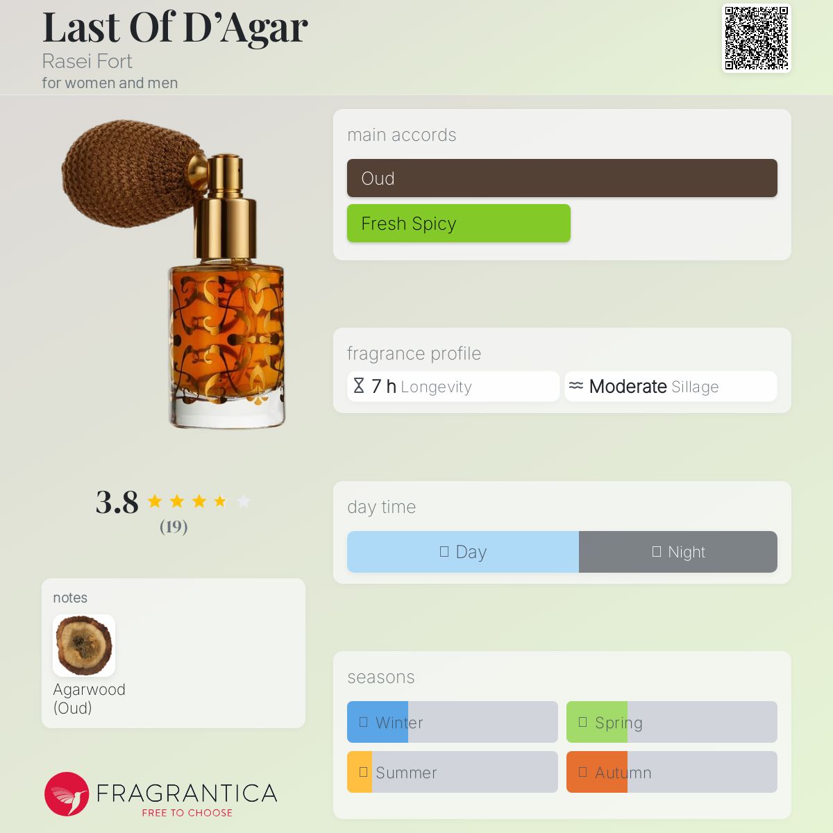 عطر ادکلن لست آف دَگار رسه فورت - Last Of D’Agar Rasei Fort - بررسی، قیمت و خرید