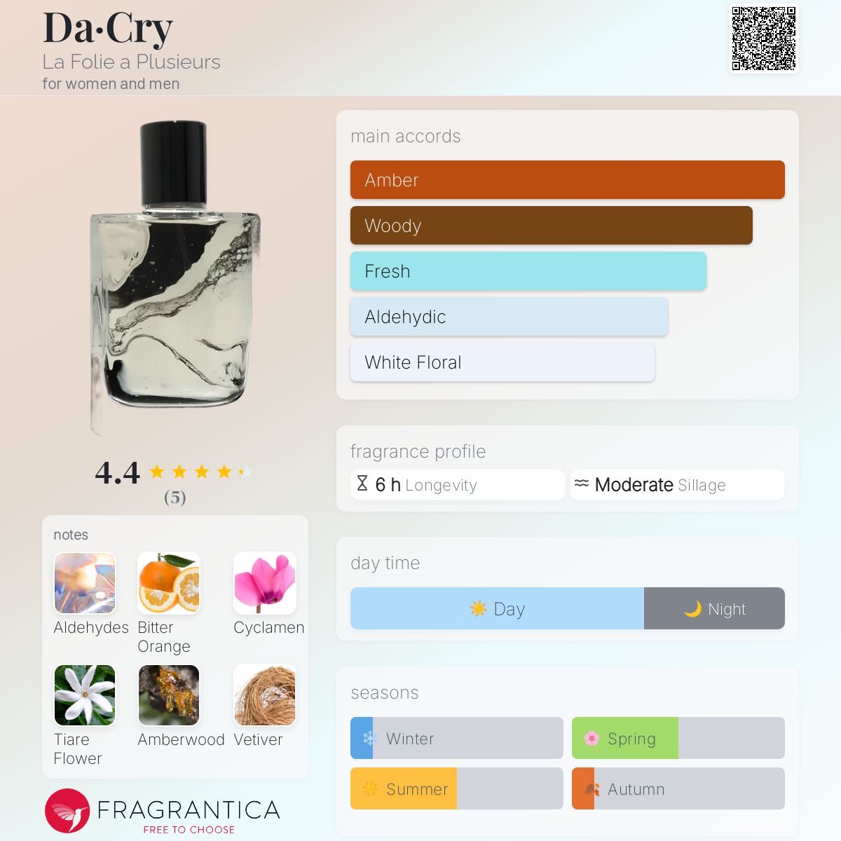 عطر ادکلن داکری لا فولی ا پلوسیر - Da·Cry La Folie a Plusieurs - بررسی، قیمت و خرید