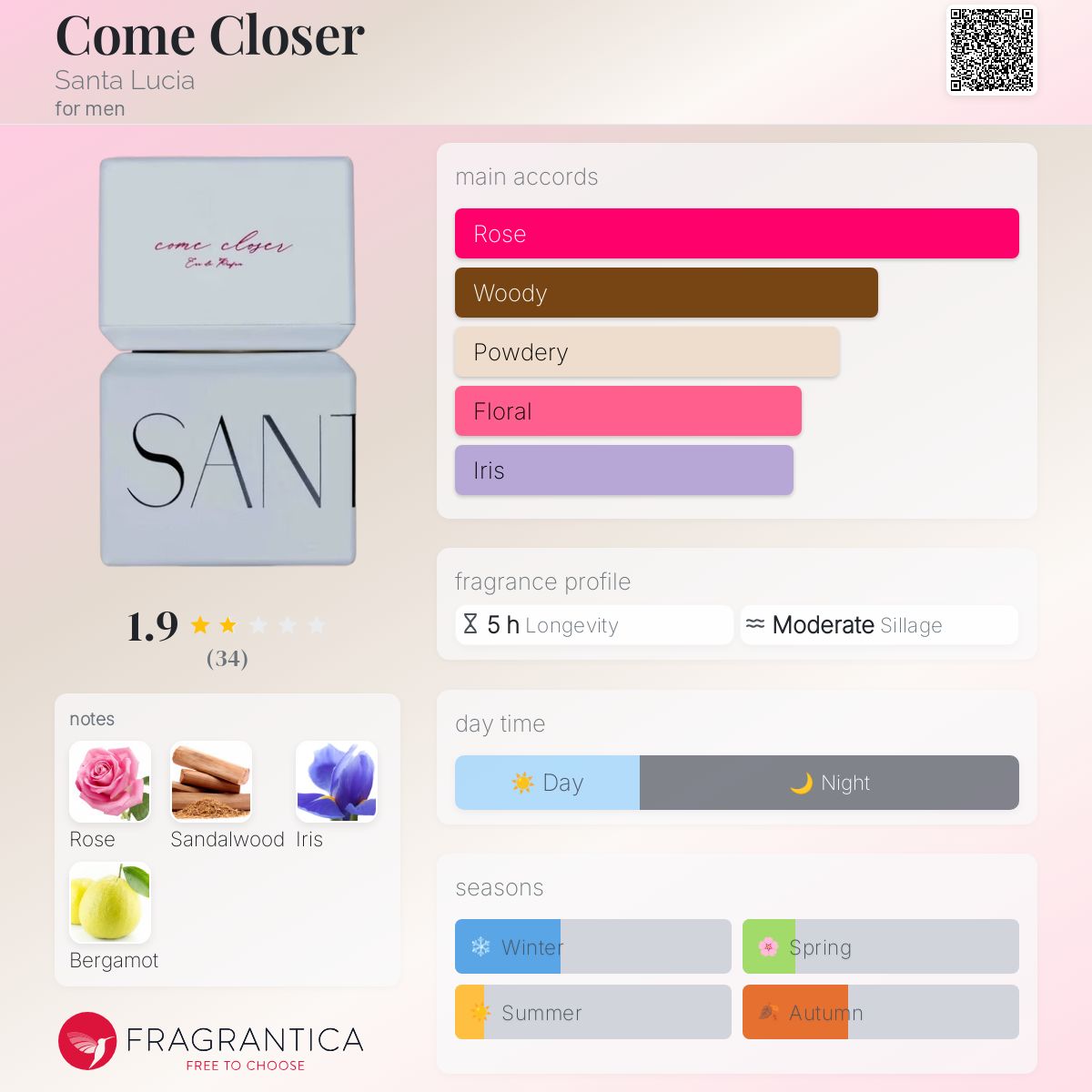 عطر ادکلن کام کلوسر سانتا لوسیا - Come Closer Santa Lucia - بررسی، قیمت و خرید