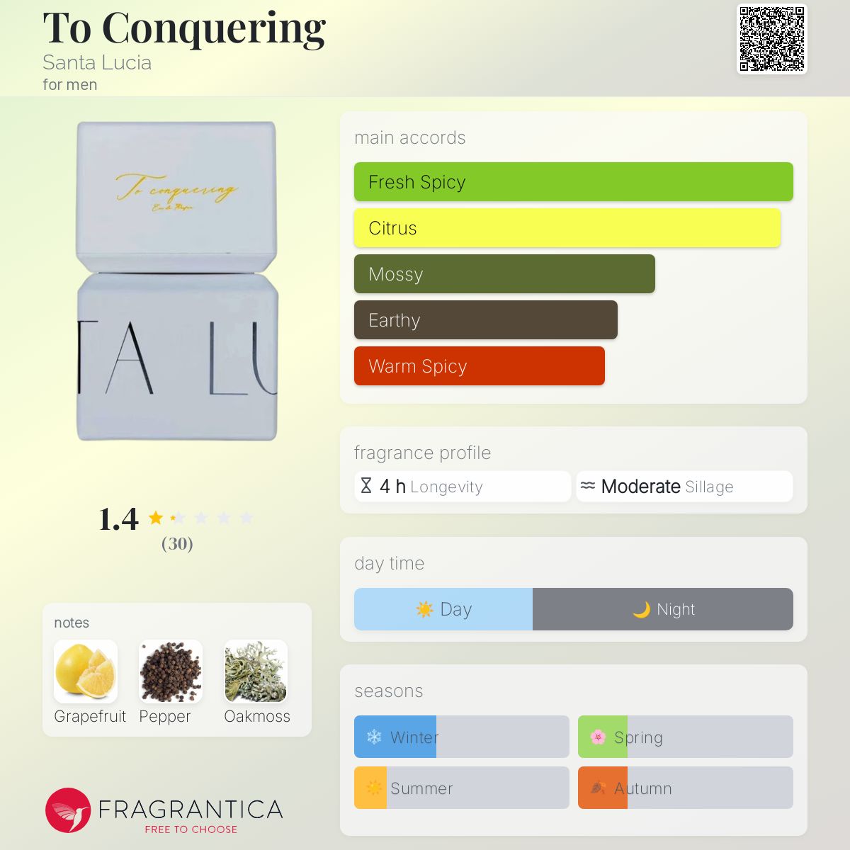 عطر ادکلن تو کانکرینگ سانتا لوسیا - To Conquering Santa Lucia - بررسی، قیمت و خرید