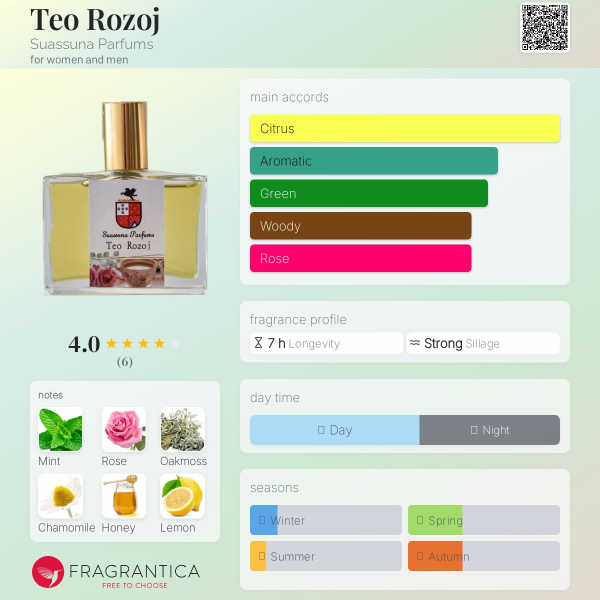 عطر ادکلن تئو روزوژ سواسونا پارفومز - Teo Rozoj Suassuna Parfums - بررسی، قیمت و خرید