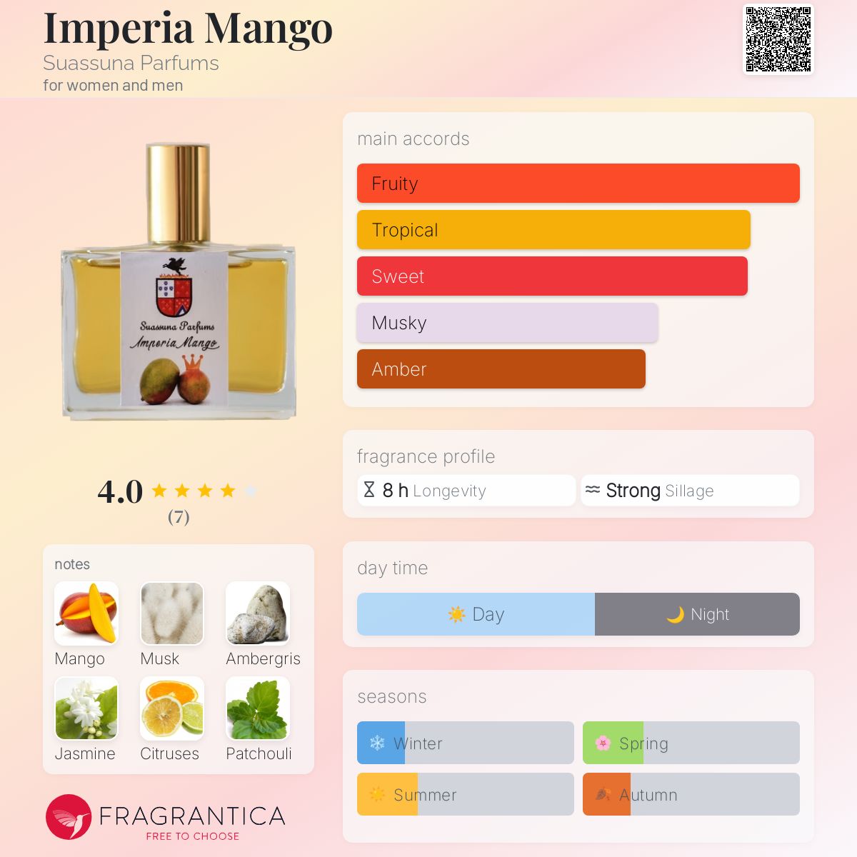 عطر ادکلن ایمپریا منگو سوآسونا پرفیومز - Imperia Mango Suassuna Parfums - بررسی، قیمت و خرید