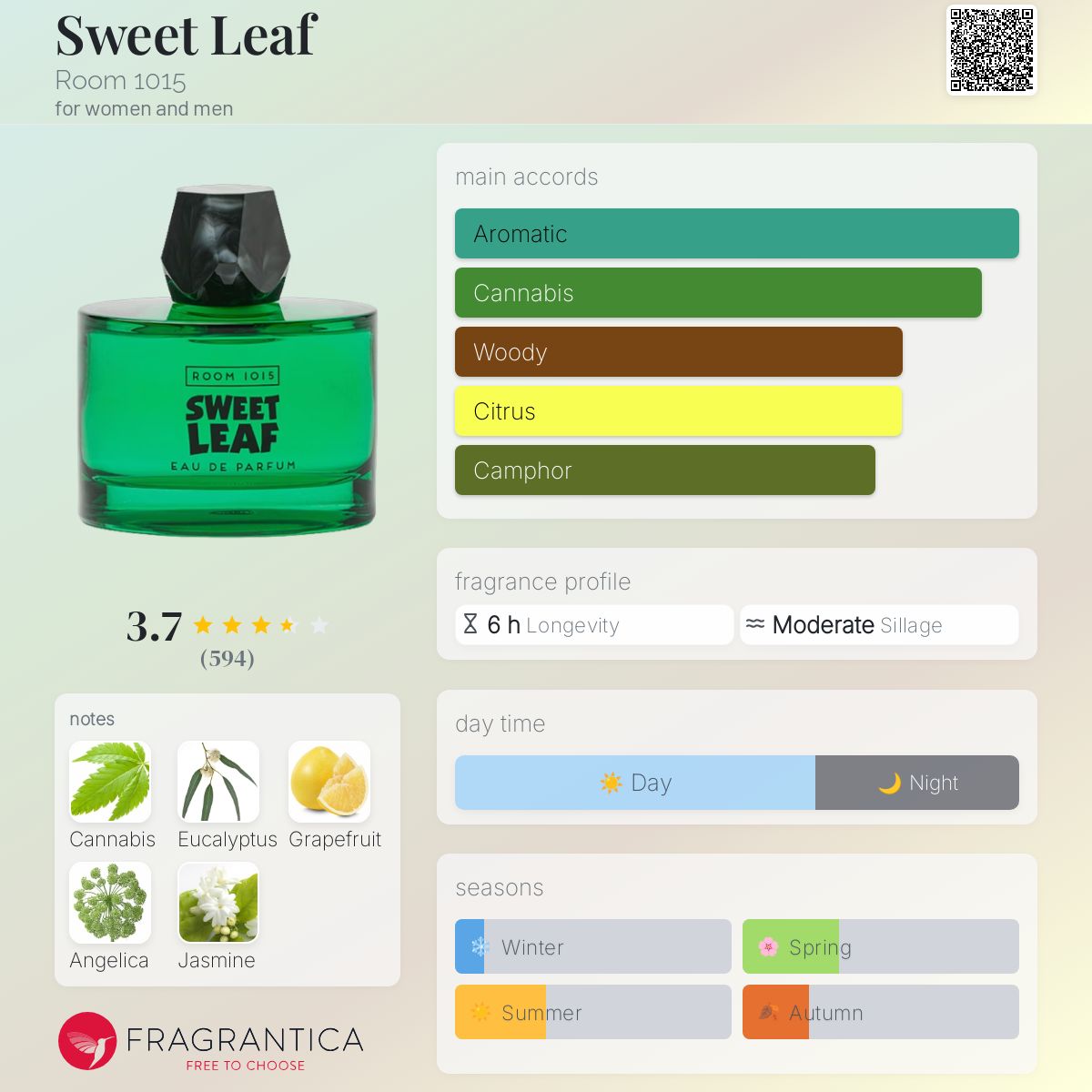 عطر ادکلن سویت لیف روم صد و پانزده - Sweet Leaf Room 1015 - بررسی، قیمت و خرید