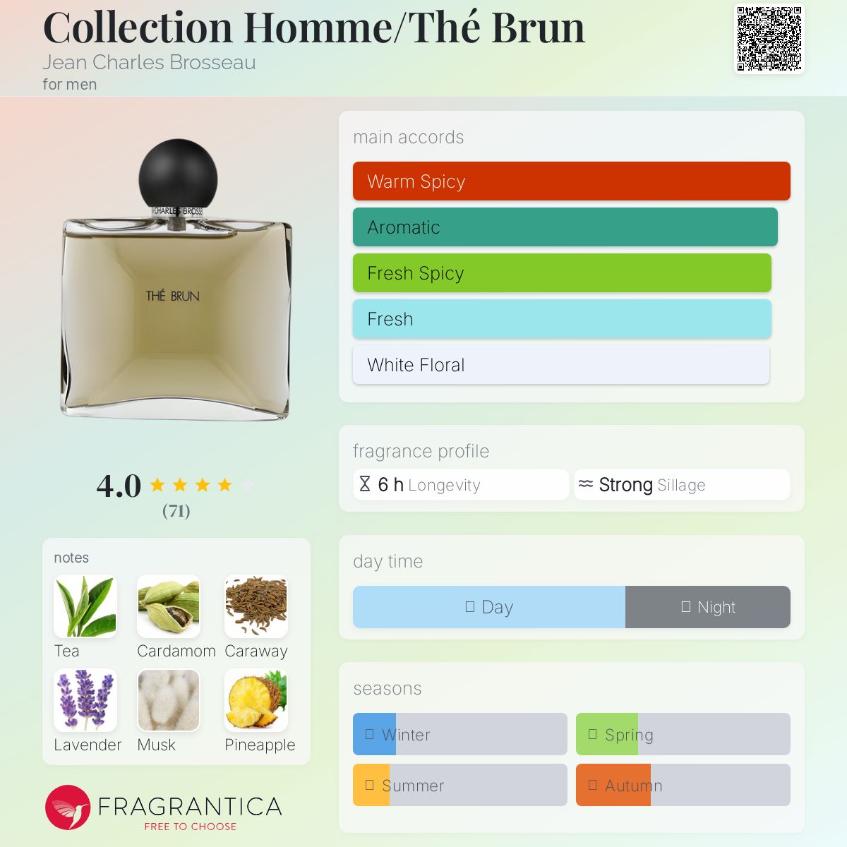 عطر ادکلن کالکشن هوم ته برون ژان شارل بروسو - Collection Homme/Thé Brun Jean Charles Brosseau - بررسی، قیمت و خرید