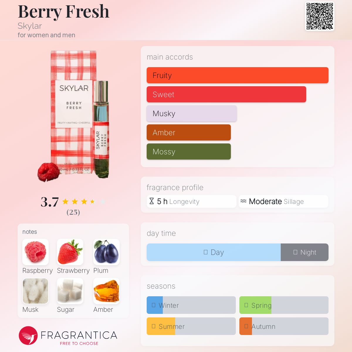 عطر ادکلن بری فرش اِسکایلِر - Berry Fresh Skylar - بررسی، قیمت و خرید