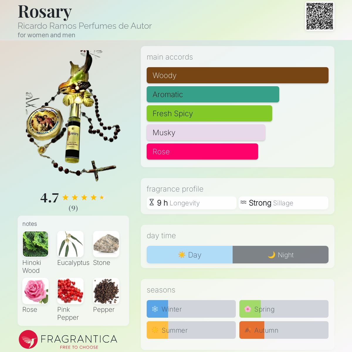 عطر ادکلن رُزری ریکاردو راموس پرفیومز دی آتور - Rosary Ricardo Ramos Perfumes de Autor - بررسی، قیمت و خرید