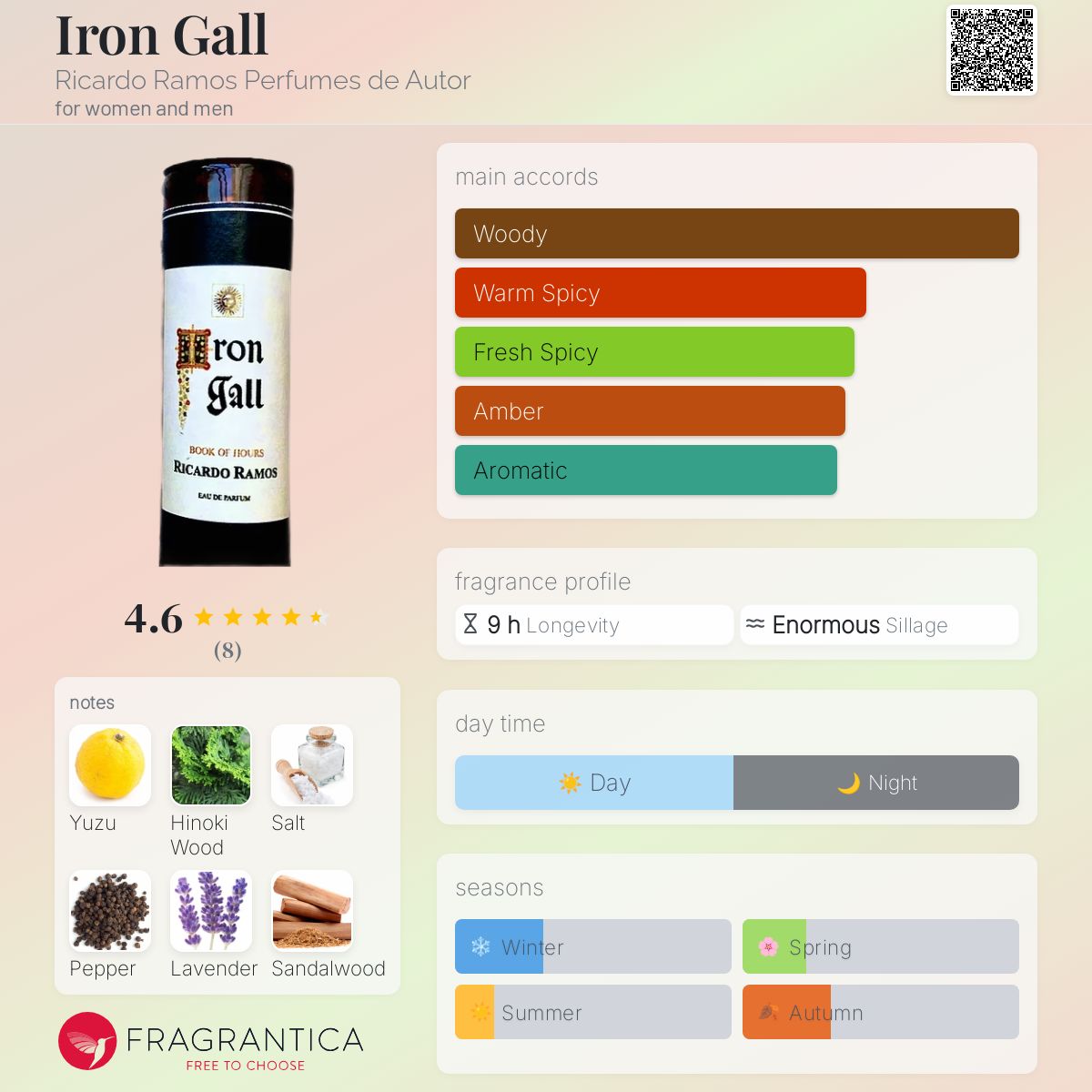 عطر ادکلن آیرون گال ریکاردو راموس پرفیومز د اوتور - Iron Gall Ricardo Ramos Perfumes de Autor - بررسی، قیمت و خرید