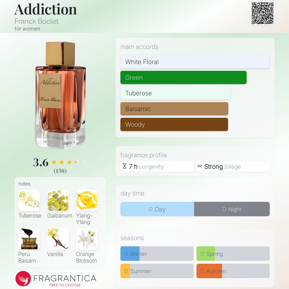 عطر ادکلن اَدیکشِن فرانک بوکلت - Addiction Franck Boclet - بررسی، قیمت و خرید