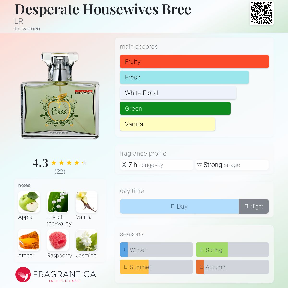 عطر ادکلن دِسپرِت هاوس‌وایوز بری اِل آر - Desperate Housewives Bree LR - بررسی، قیمت و خرید