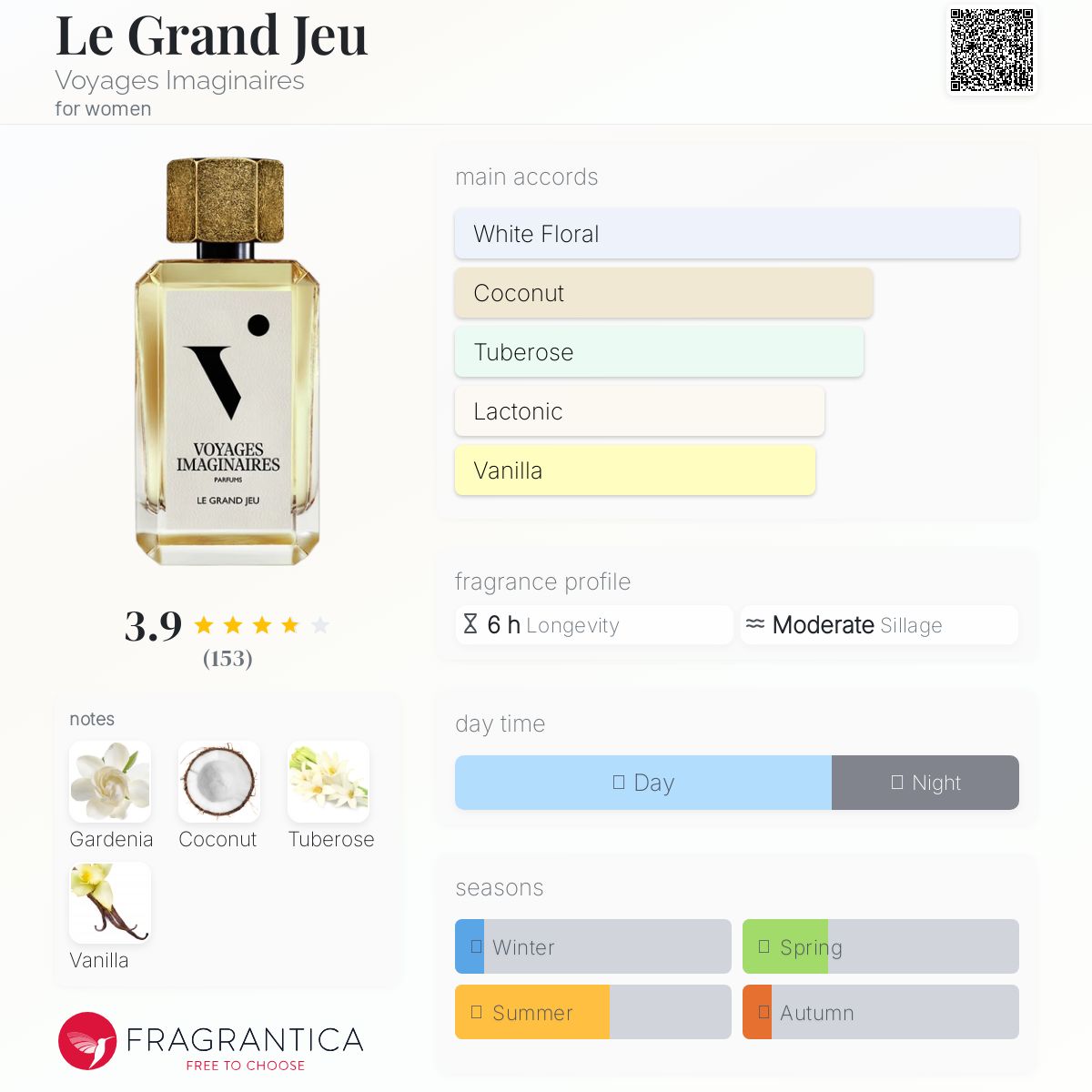عطر ادکلن لو گران ژو وویاژ ایمجینر - Le Grand Jeu Voyages Imaginaires - بررسی، قیمت و خرید