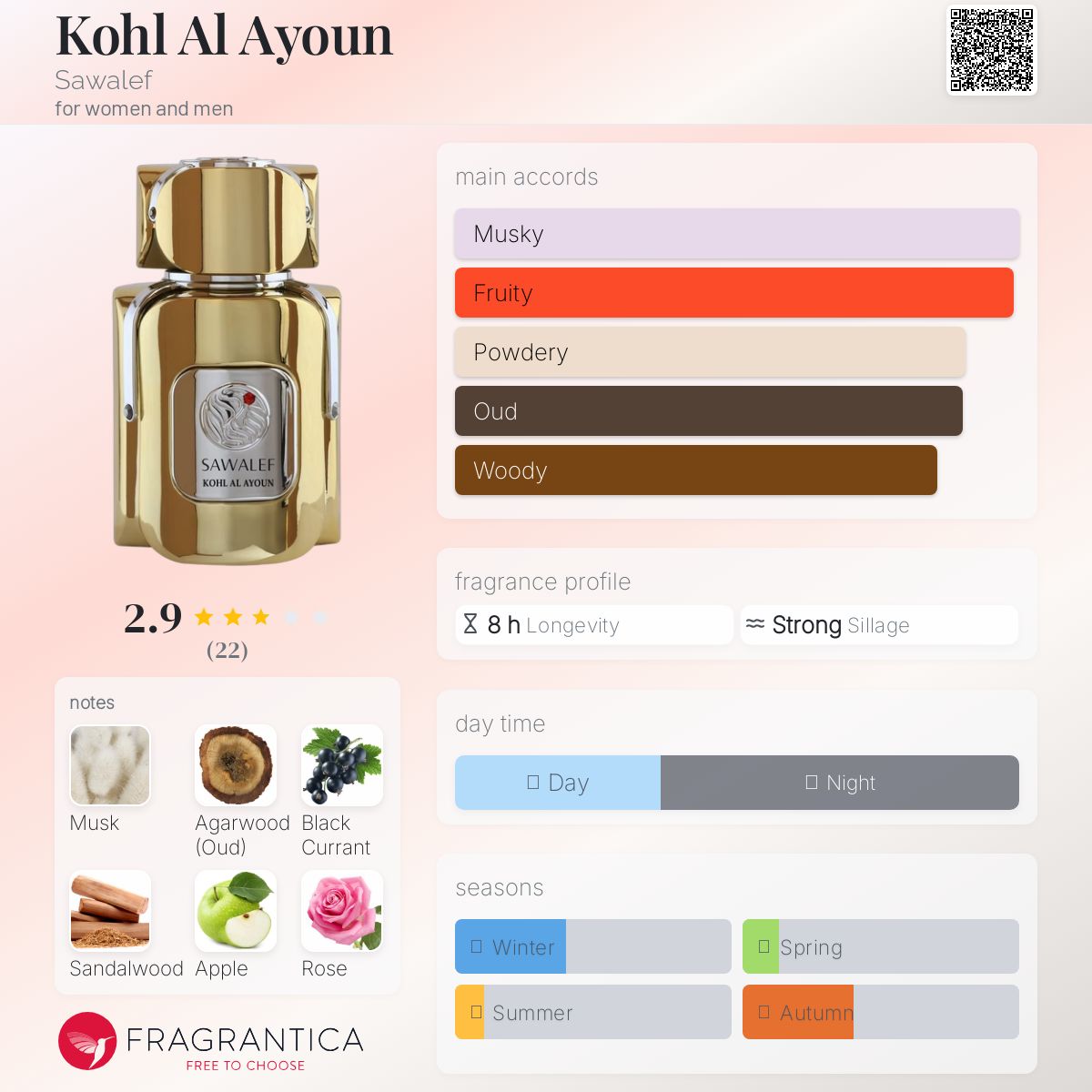 عطر ادکلن کحل العیون سوالف - Kohl Al Ayoun Sawalef - بررسی، قیمت و خرید