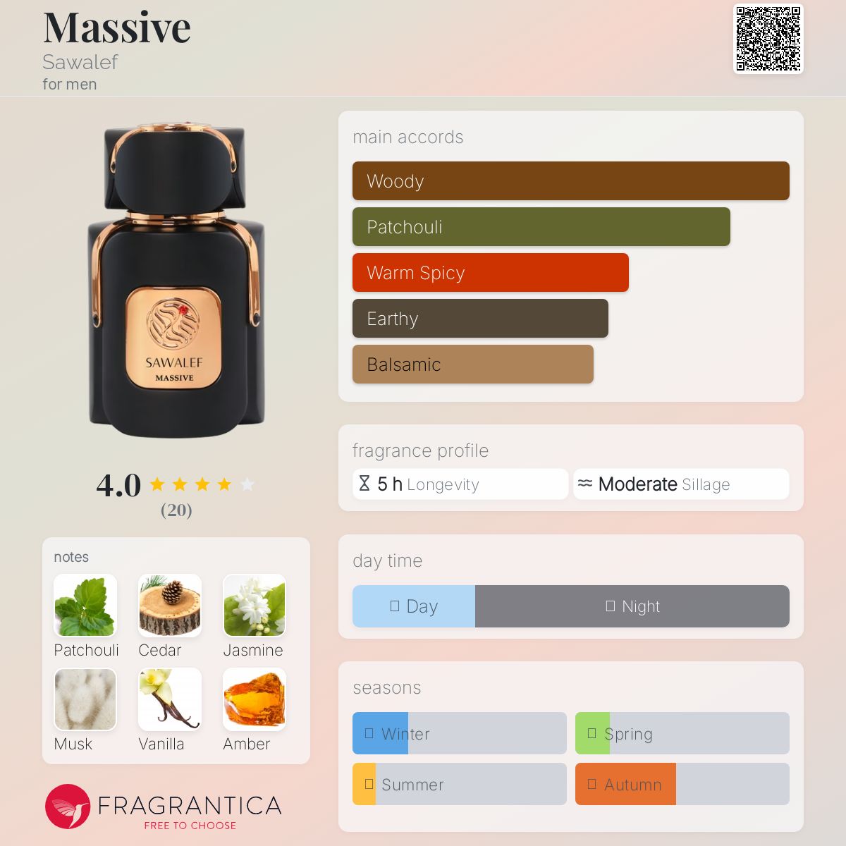 عطر ادکلن مسیو سوالف - Massive Sawalef - بررسی، قیمت و خرید