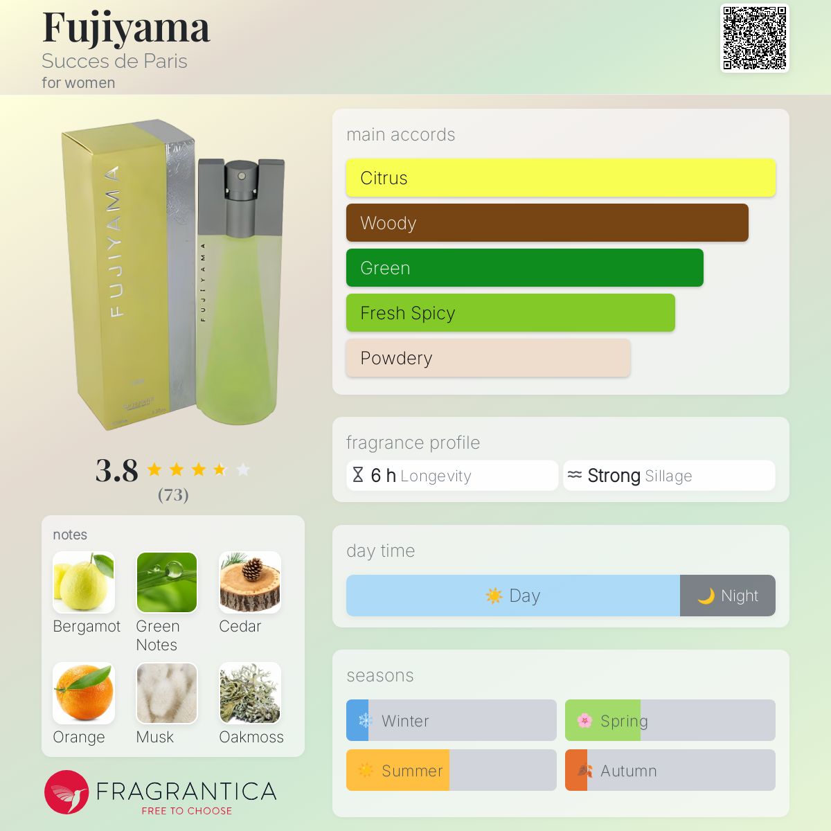 عطر ادکلن فوجیاما سکسه دو پاریس - Fujiyama Succes de Paris - بررسی، قیمت و خرید