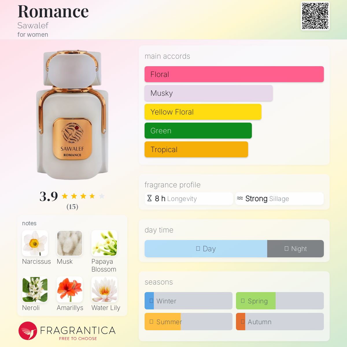 عطر ادکلن رومنس سوالف - Romance Sawalef - بررسی، قیمت و خرید