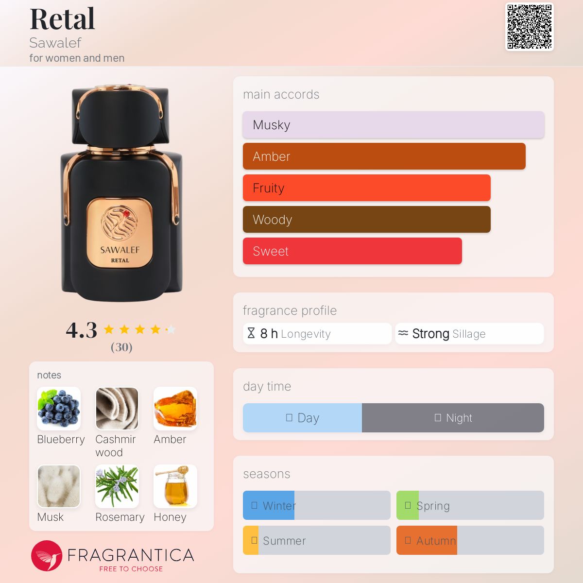 عطر ادکلن ریتَل سوآلف - Retal Sawalef - بررسی، قیمت و خرید