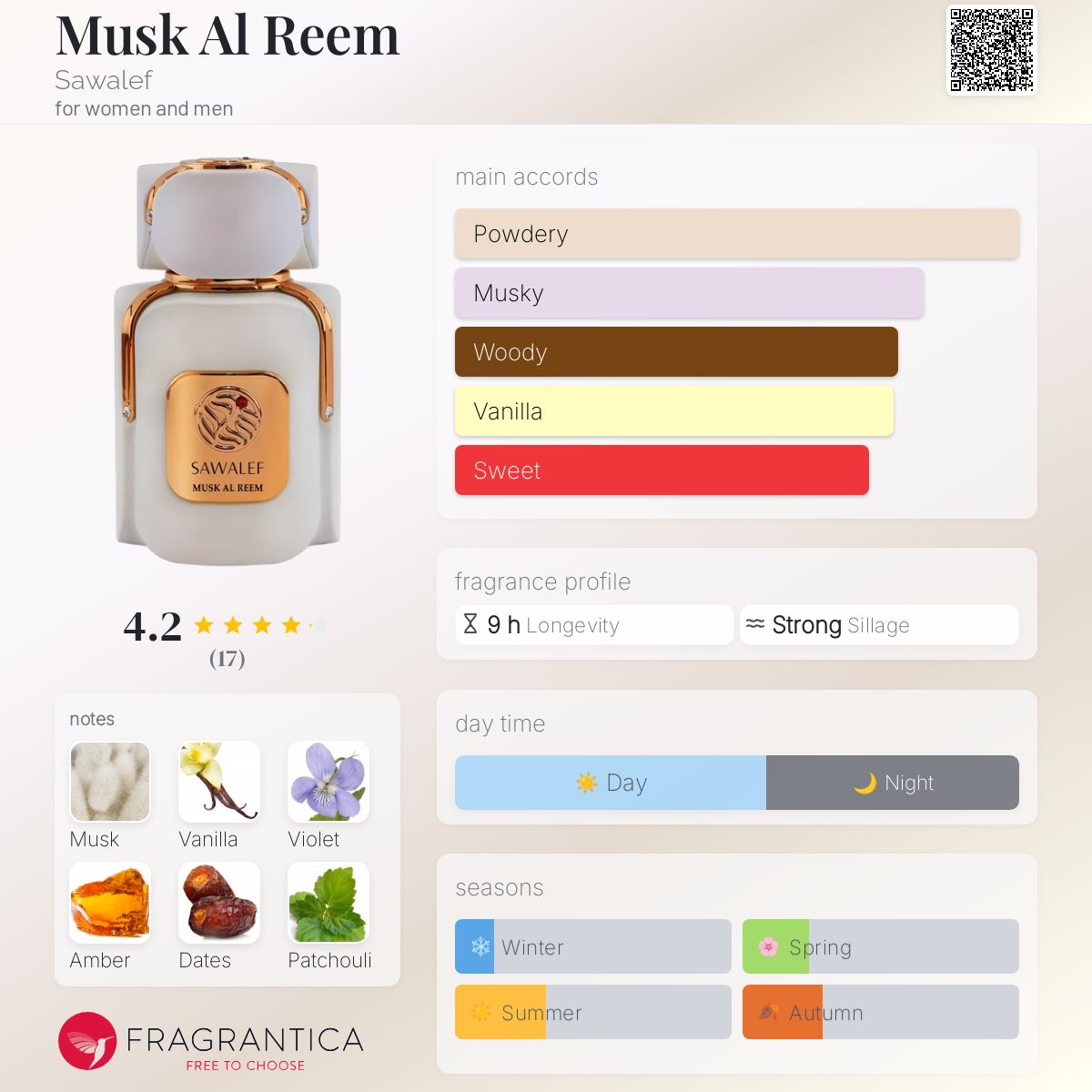 عطر ادکلن ماسک الرِیم سوالف - Musk Al Reem Sawalef - بررسی، قیمت و خرید