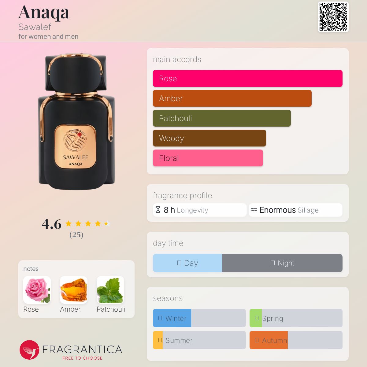 عطر ادکلن آناقا سوالف - Anaqa Sawalef - بررسی، قیمت و خرید