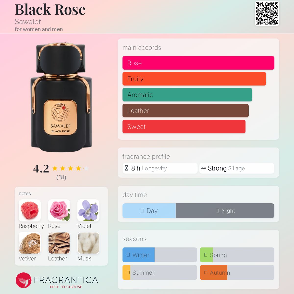 عطر ادکلن بلک رز سوالف - Black Rose Sawalef - بررسی، قیمت و خرید