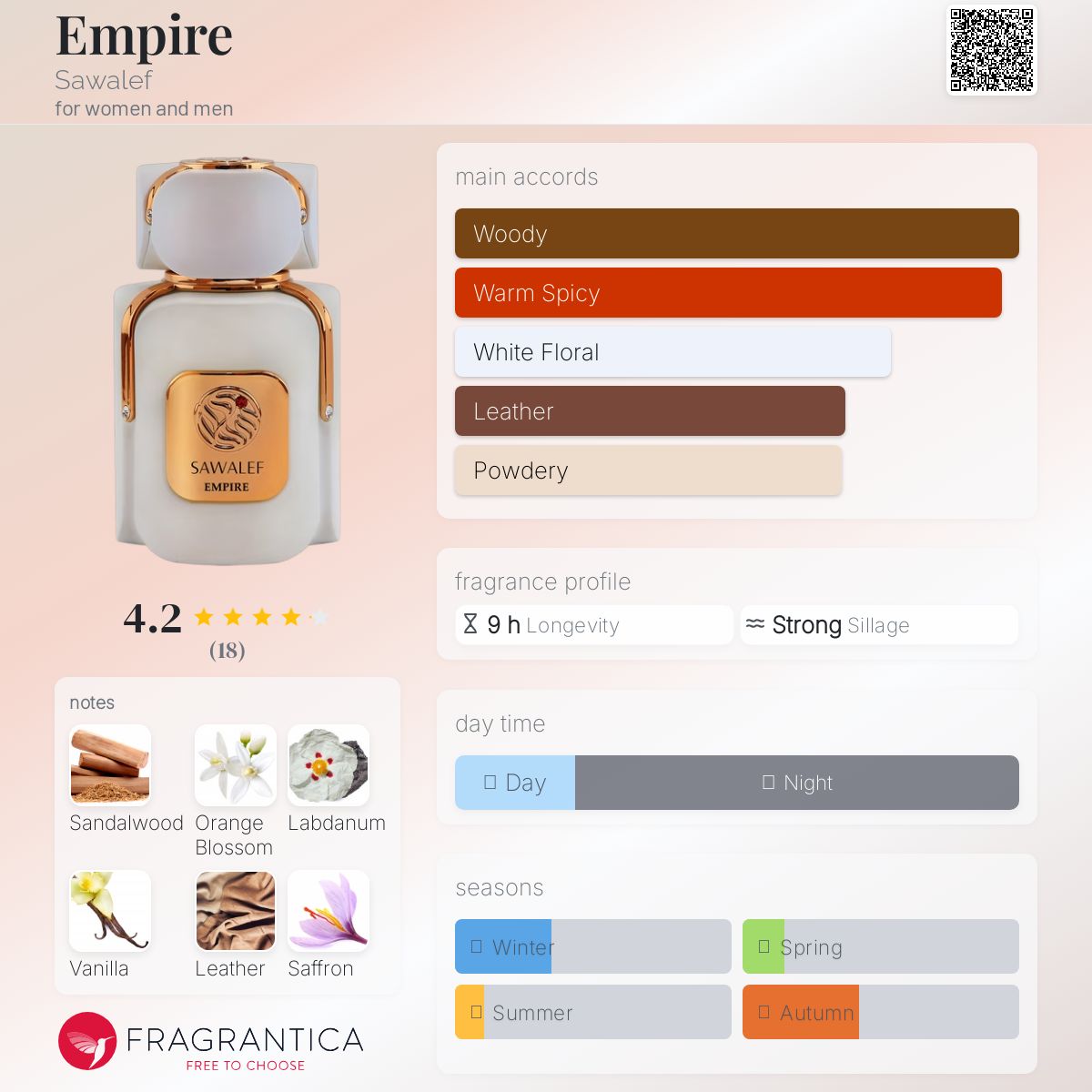 عطر ادکلن امپایر سوالف - Empire Sawalef - بررسی، قیمت و خرید