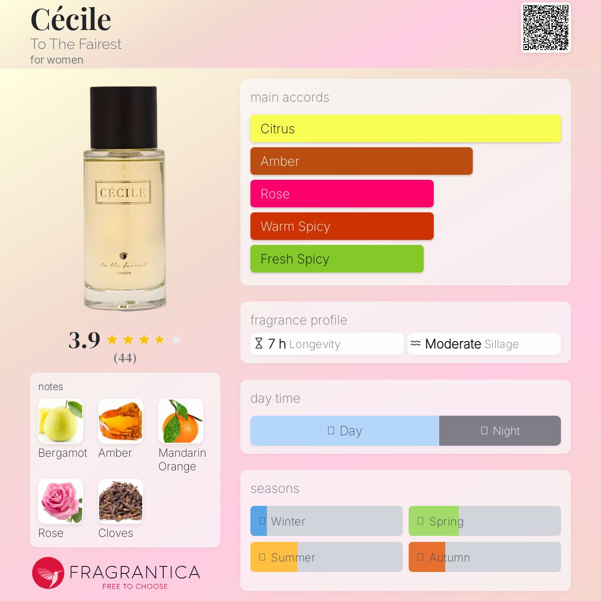 عطر ادکلن سیسیل تو د فِرِست - Cécile To The Fairest - بررسی، قیمت و خرید