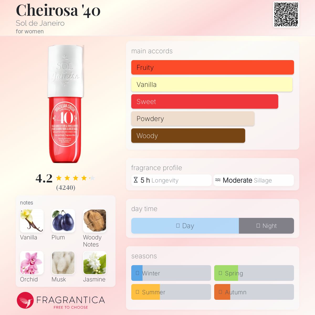عطر ادکلن چایروزا چهل سول د ژانیرو - Cheirosa '40 Sol de Janeiro - بررسی، قیمت و خرید