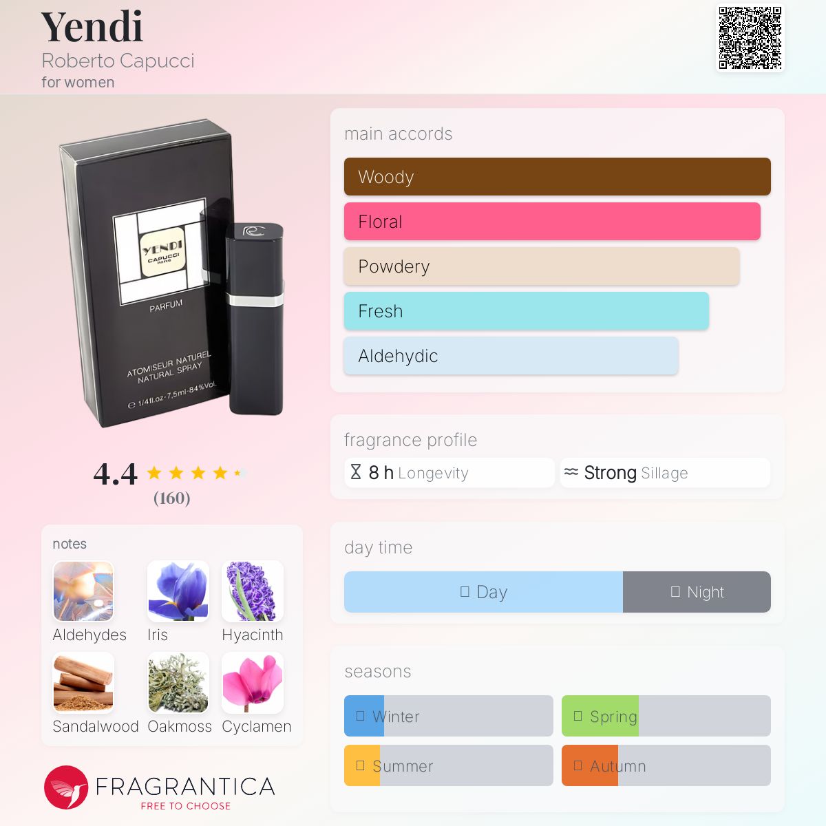 عطر ادکلن یندی رابرتو کاپوچی - Yendi Roberto Capucci - بررسی، قیمت و خرید