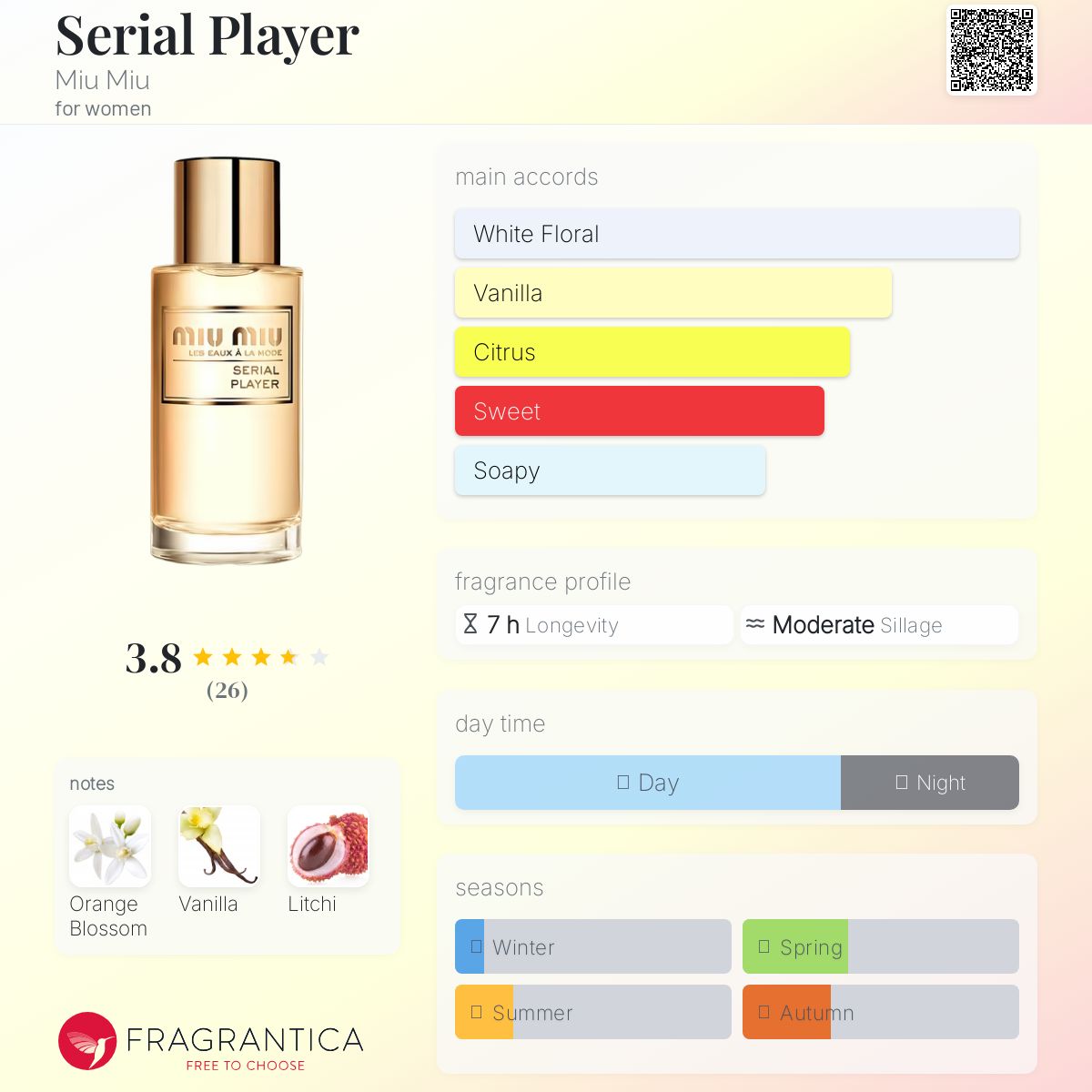 عطر ادکلن سریال پلیر میو میو - Serial Player Miu Miu - بررسی، قیمت و خرید